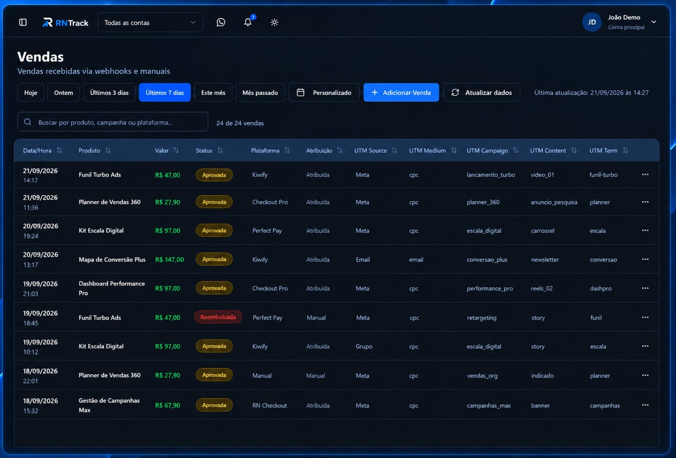 Painel de acompanhamento de vendas do RNtrack
