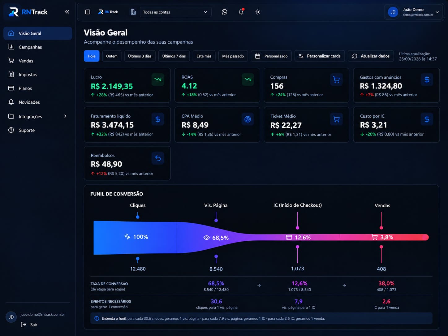 Tela de visão geral do dashboard do RNtrack